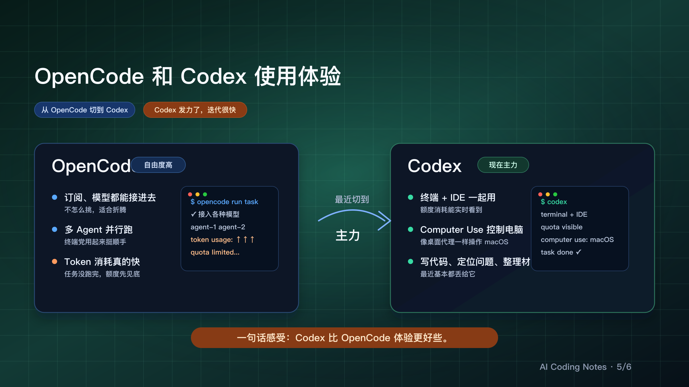 OpenCode 和 Codex 使用体验配图