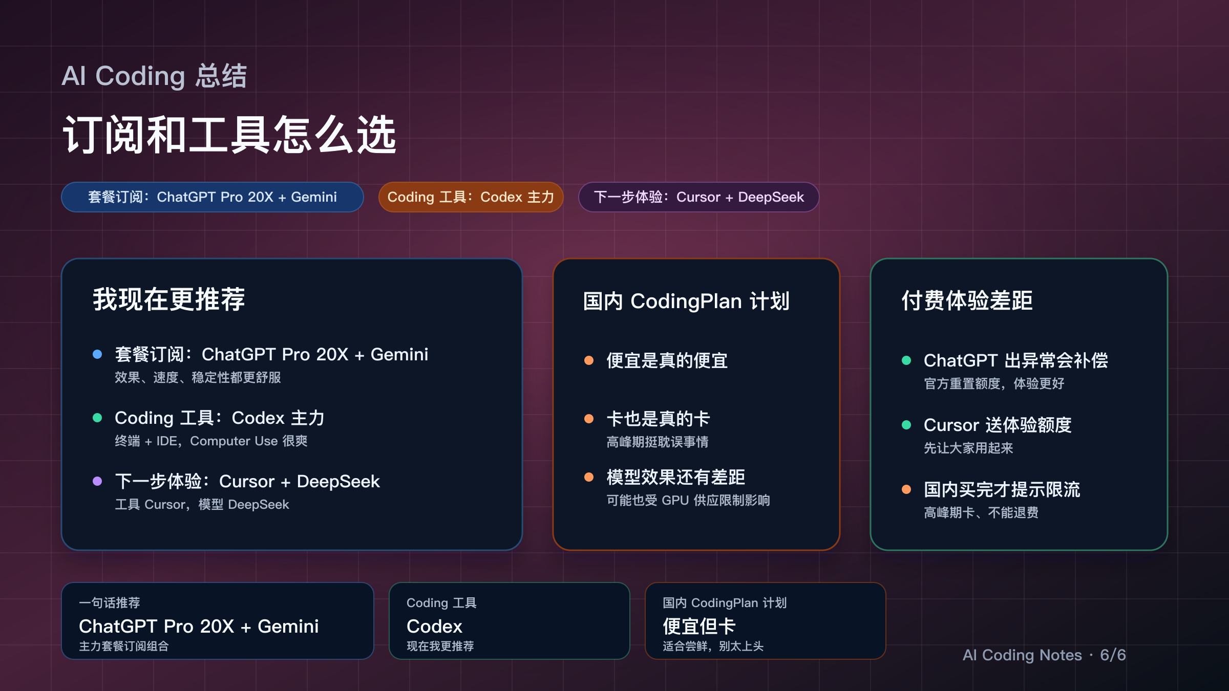 AI Coding 订阅和工具总结配图